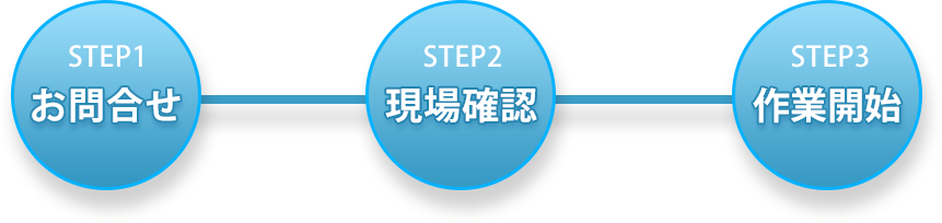 ドア修理の流れ ドア修理の流れ
